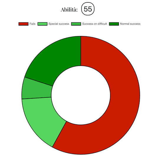 Grafico interattivo