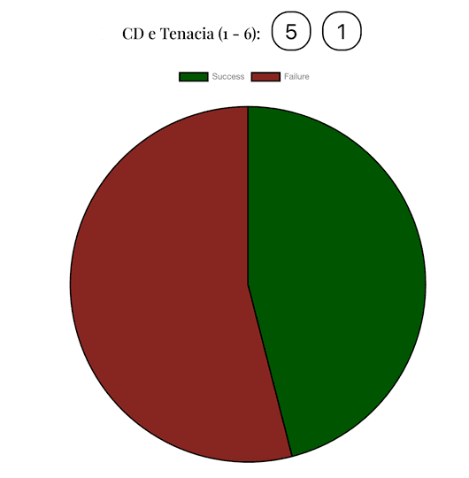 Grafico interattivo