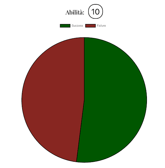 Grafico interattivo