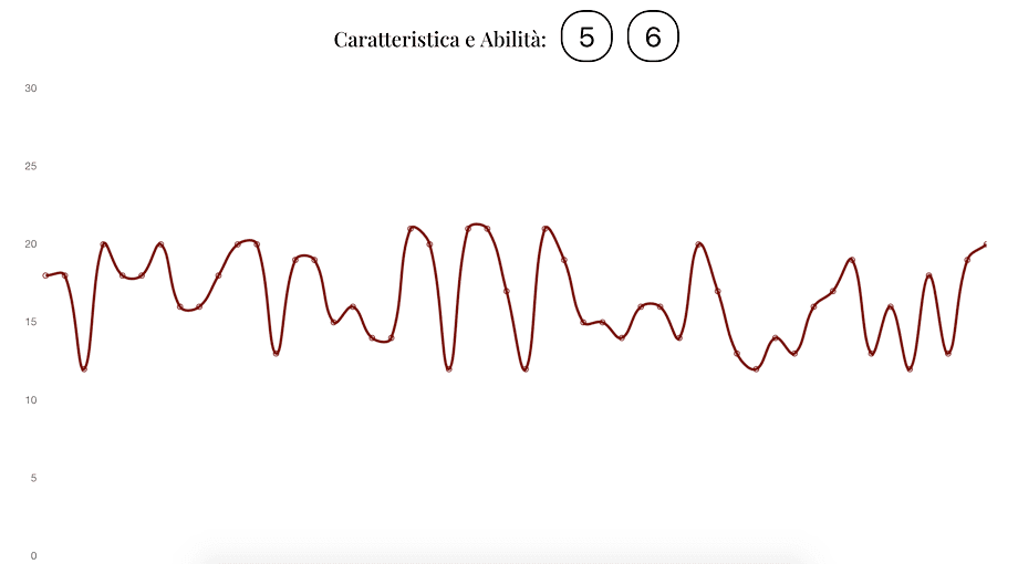 Grafico interattivo