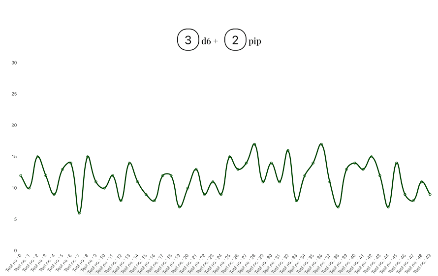 Grafico interattivo