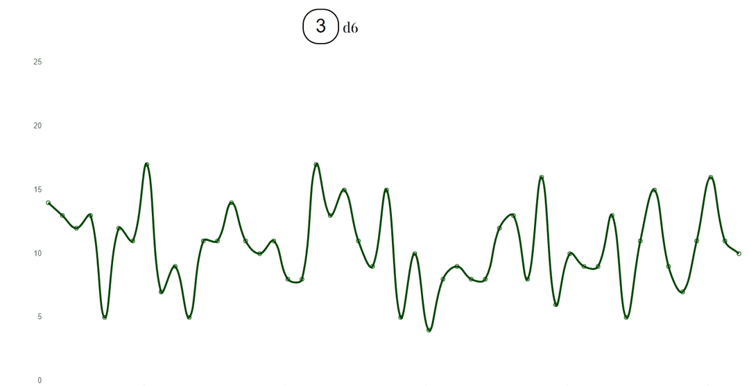 Grafico interattivo