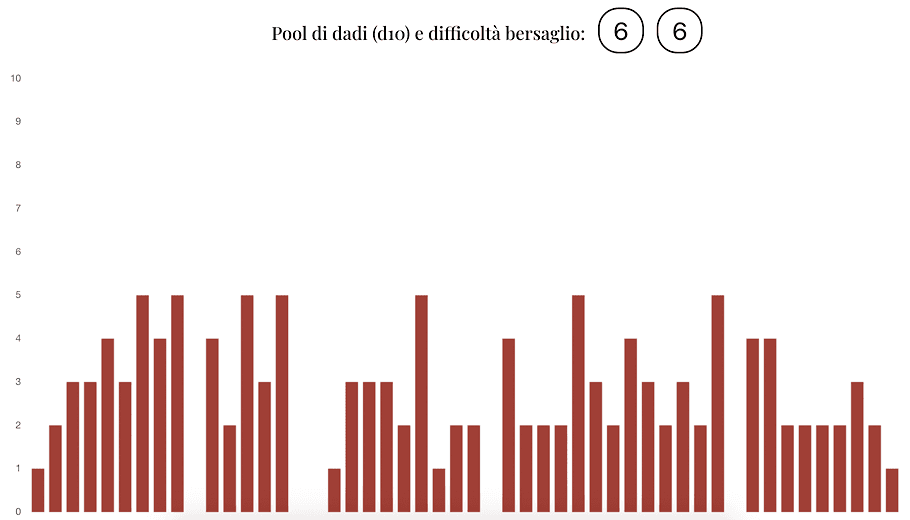 Grafico interattivo